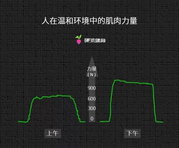 健身的最佳時間是什么時候？